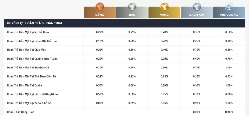 Quyền lợi hoàn trả và hoàn thua